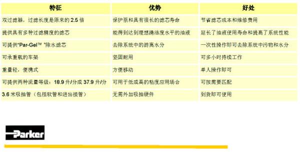 供應蘇州派克濾油小車便攜式過濾器價格