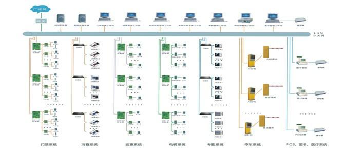 供應(yīng)建水一卡通消費(fèi)系統(tǒng)，建水一卡通消費(fèi)系統(tǒng)價(jià)格，賣建水一卡通消費(fèi)系統(tǒng)