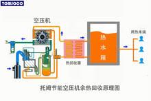 東莞75KW空壓機熱能回收廠家圖片