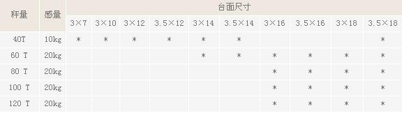 供應(yīng)電子汽車衡電子汽車衡