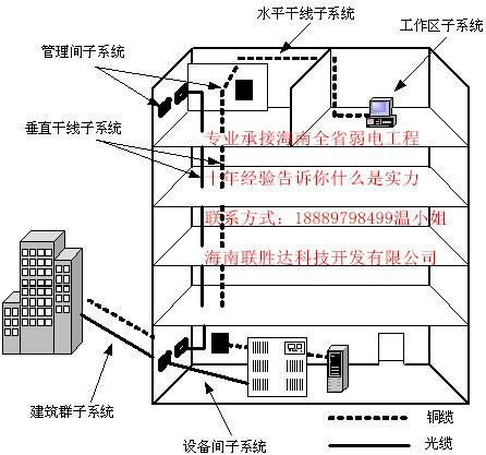 海南弱电工程公司价格图片