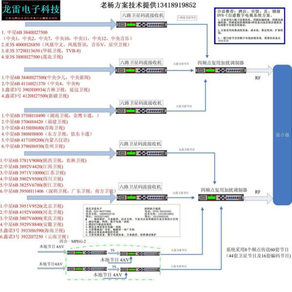 福田地面数字高清天线福田地面数字高清天线（免月租）家用，商用安装设计