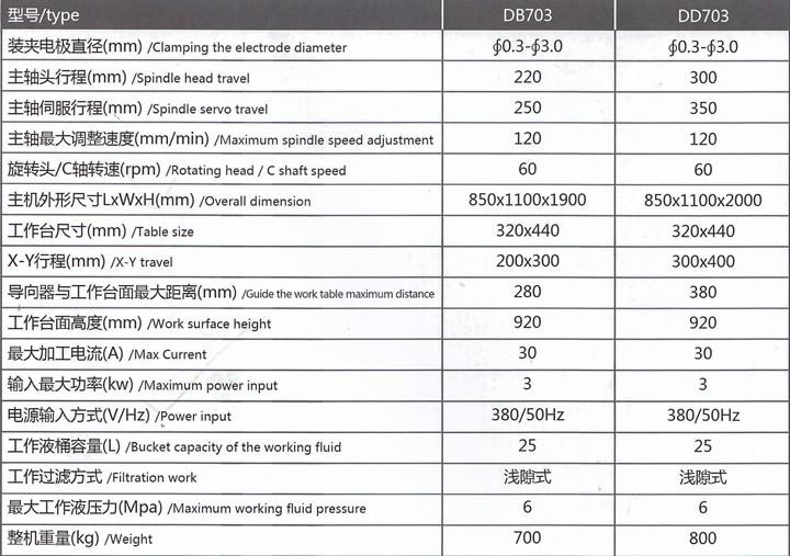 供應(yīng)五金模具細(xì)孔放電穿孔機(jī)
