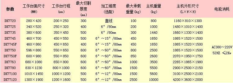 供應(yīng)蘇州富馬DK7750線切割