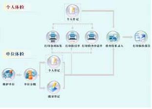 鄭州索源健康管理系統(tǒng)圖片