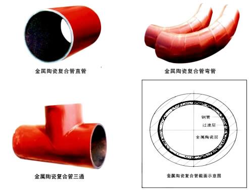 供应青海内衬陶瓷耐磨复合管配件批发 青海内衬陶瓷耐磨复合管配件批发图片