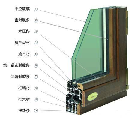 供应欧雅门窗制作断桥铝门窗隔音门窗隔热门窗节能门窗