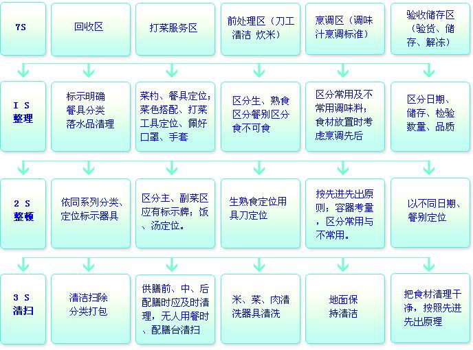 肇庆广州食堂消费就餐管理系统软件图片