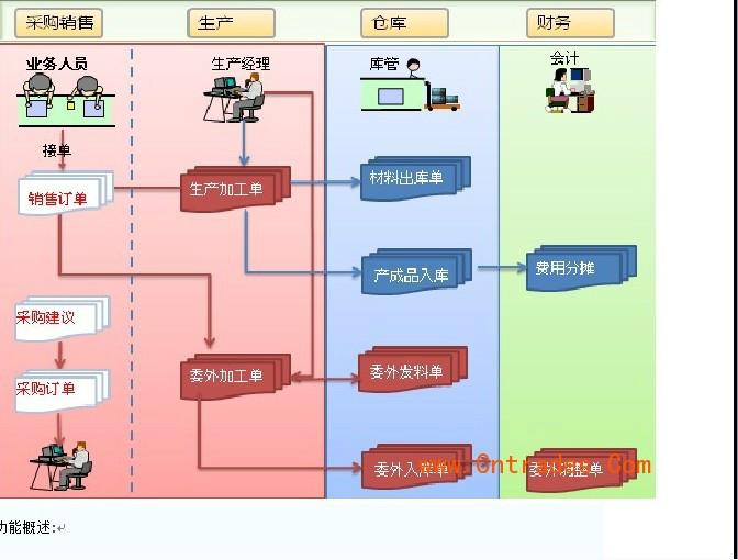 古鎮(zhèn)管家婆軟件 管家婆價格 輝煌系列