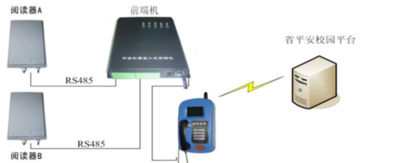 供應(yīng)家校通 家校通 家校通 家校通廠家 家校通方案 家校通 家校通