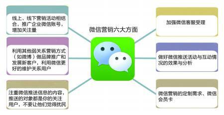 2014最热销企业营销推广神器微信营销软件