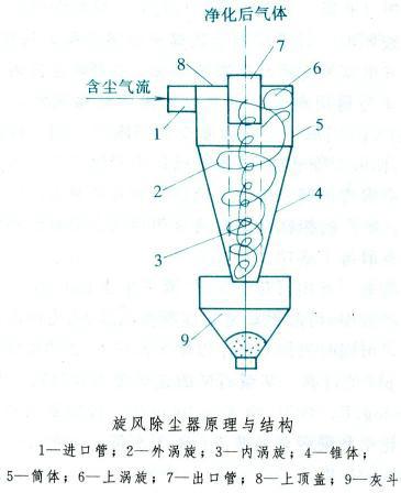 家具生產(chǎn)車間專用袋式除塵器圖片