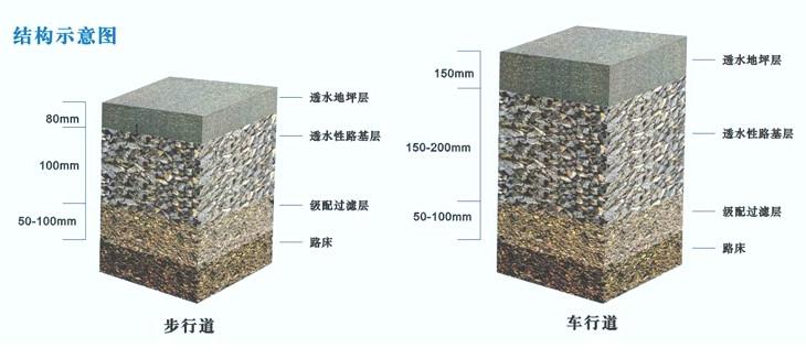 生态透水地坪图片/生态透水地坪样板图 (2)