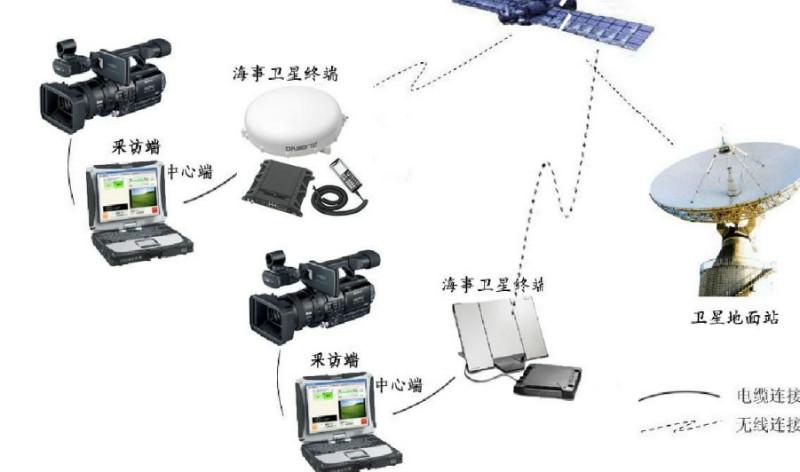 供应通讯车卫星应急语音频传输系统图片