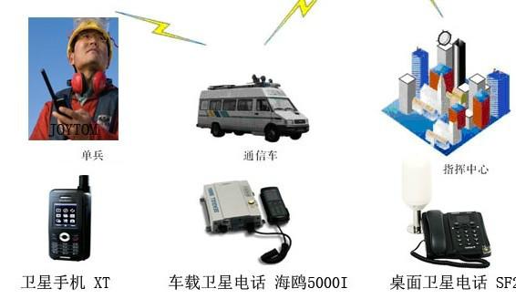 供應(yīng)沒(méi)有距離限制的衛(wèi)星語(yǔ)音專(zhuān)網(wǎng)