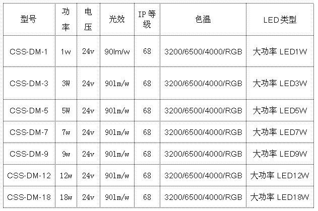 大功率LED地埋灯