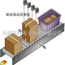 【湖北黃石】banner激光測距傳感器LT3PULVQ 行車位置監(jiān)控