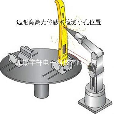 【湖北黃石】banner激光測距傳感器LT3PULVQ 行車位置監(jiān)控