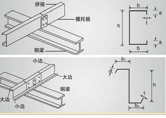 供应齐齐哈尔钢结构檩条价格图片