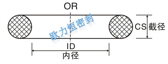 深圳市耐油耐压耐高温耐磨O型圈厂家供应耐油耐压耐高温耐磨O型圈