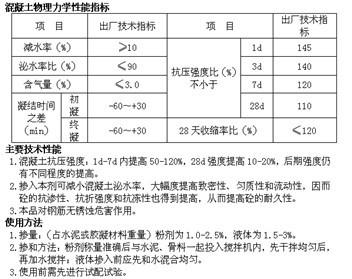 供應(yīng)早強(qiáng)劑，早強(qiáng)劑廠家，早強(qiáng)劑公司，早強(qiáng)劑生產(chǎn)廠家，早強(qiáng)劑價(jià)格，