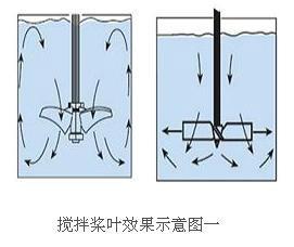 厦门市厦门磁力搅拌罐厂家供应厦门磁力搅拌罐