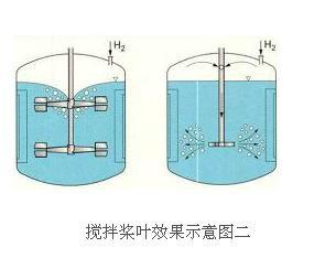 厦门磁力搅拌罐供应厦门磁力搅拌罐