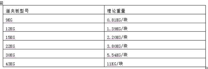 供應(yīng) 軌道 接頭 夾板  魚尾板