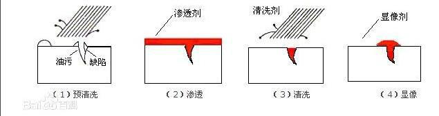 寧波著色探傷儀哪里可以買到圖片