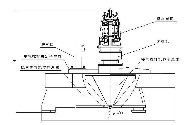 供應(yīng)蘭江深水曝氣攪拌兩用機(jī)