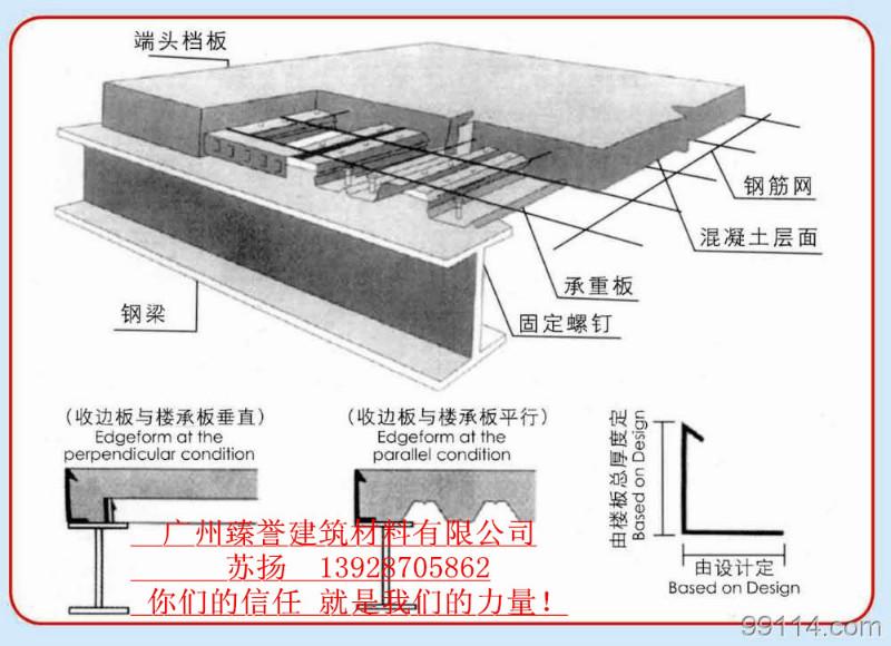 楼承板YX65-230-690图片