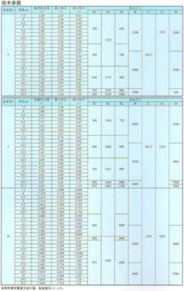 LDA單梁起重機(jī)圖片/LDA單梁起重機(jī)樣板圖 (3)