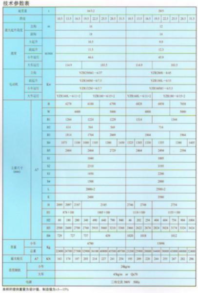 供應QDY冶金橋式雙梁