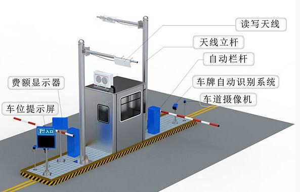 供应长沙专业停车场系统