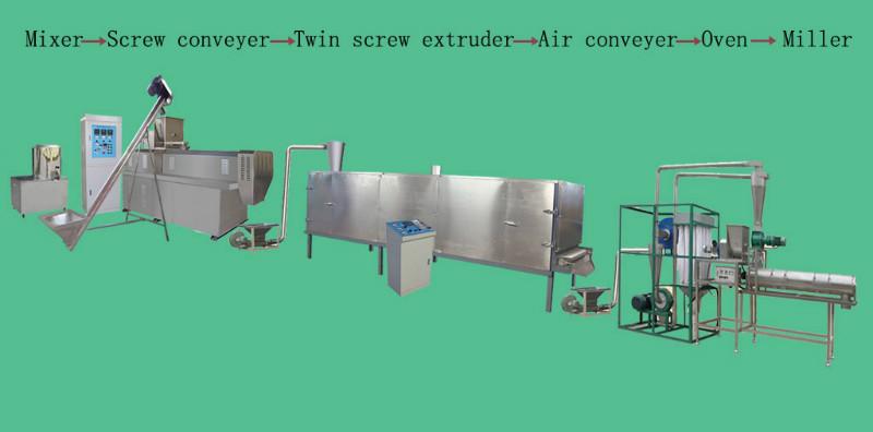 供應(yīng)膨化營(yíng)養(yǎng)粉生產(chǎn)線