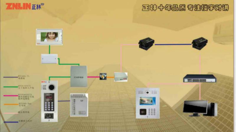 ZNLIN正林可视对讲安防领军品牌河南楼宇对讲厂家