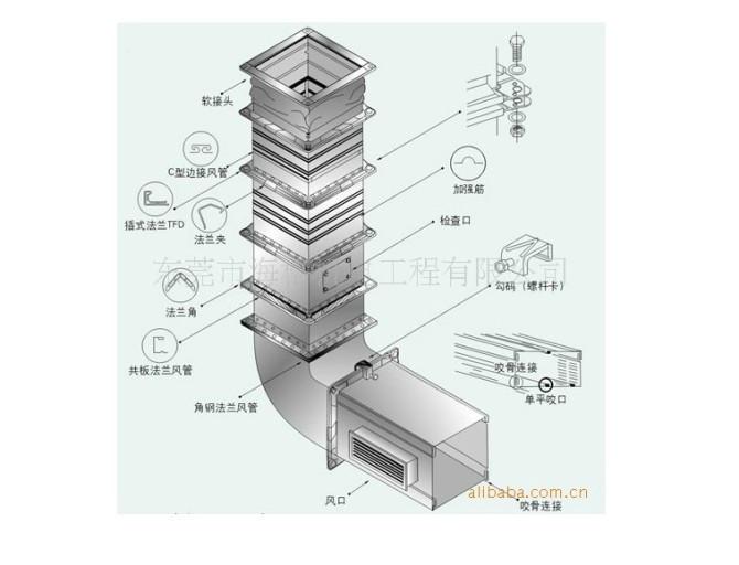 機(jī)制風(fēng)管圖片/機(jī)制風(fēng)管樣板圖 (4)