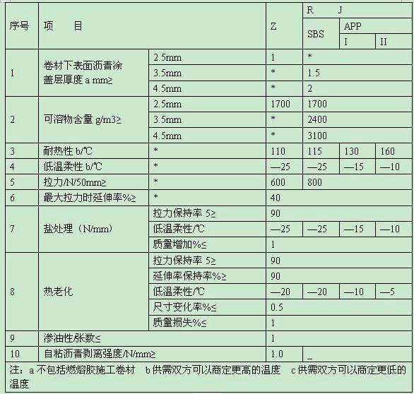 供應(yīng)鞏義AMP-100二階反應(yīng)型涂料，二階反應(yīng)型粘結(jié)材料