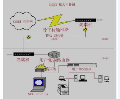 供应太原光纤施工通信工程施工光纤专线图片