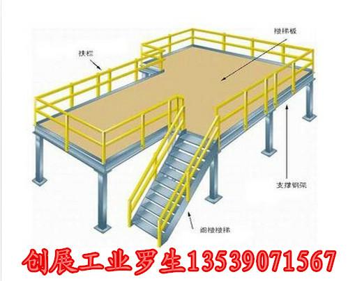 供應(yīng)倉(cāng)儲(chǔ)貨架設(shè)計(jì)定做專人上門看場(chǎng)地