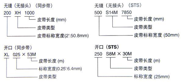 供应阪东LSB-R长跨距同步带图片