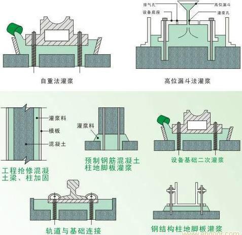 济南市山东斯泰普利高强无收缩自流灌浆料厂家供应山东斯泰普利高强无收缩自流灌浆料