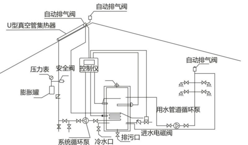 供應(yīng)山西陽臺(tái)壁掛太陽能工程廠家代理