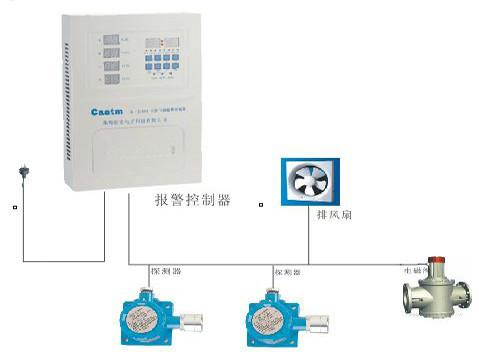 济南市RBK-6000-Z型气体报警控制器厂家