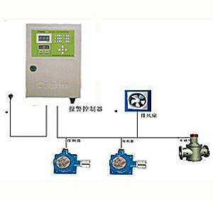 RBK-6000-Z型气体报警控制器RBK-6000-Z型气体报警控制器