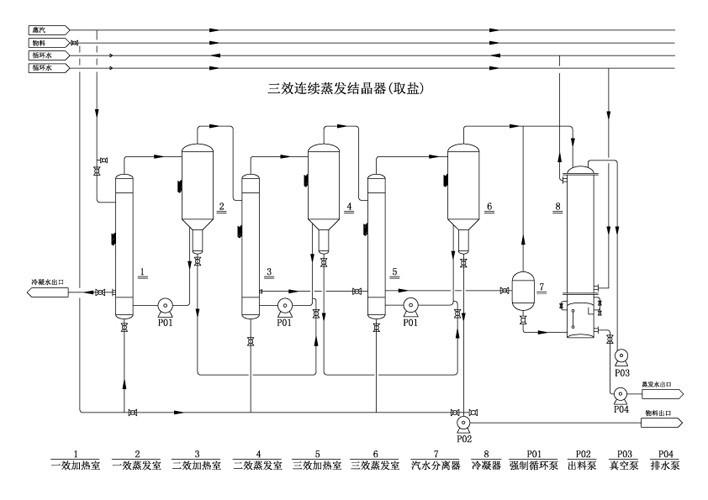 供应三效连续蒸发结晶器（取盐）