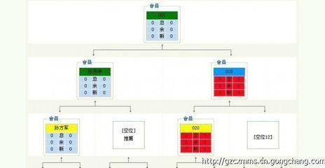 供應(yīng)服裝雙軌直銷軟件
