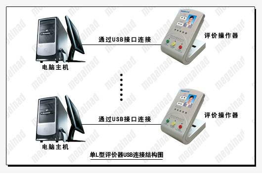 供應(yīng)USB服務(wù)評價器 業(yè)務(wù)統(tǒng)計型評價器