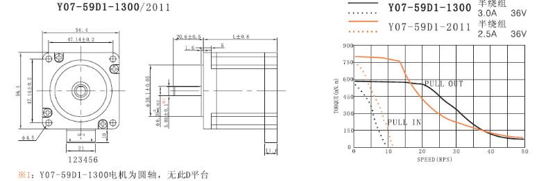 东莞市shinano信浓步进电机Y07-59D1-1300厂家