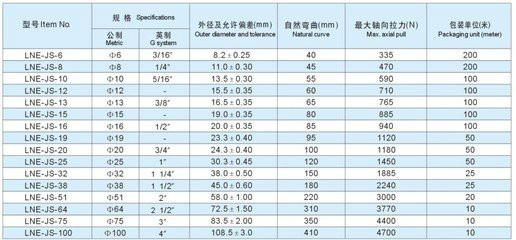 泵連接金屬軟管圖片/泵連接金屬軟管樣板圖 (2)